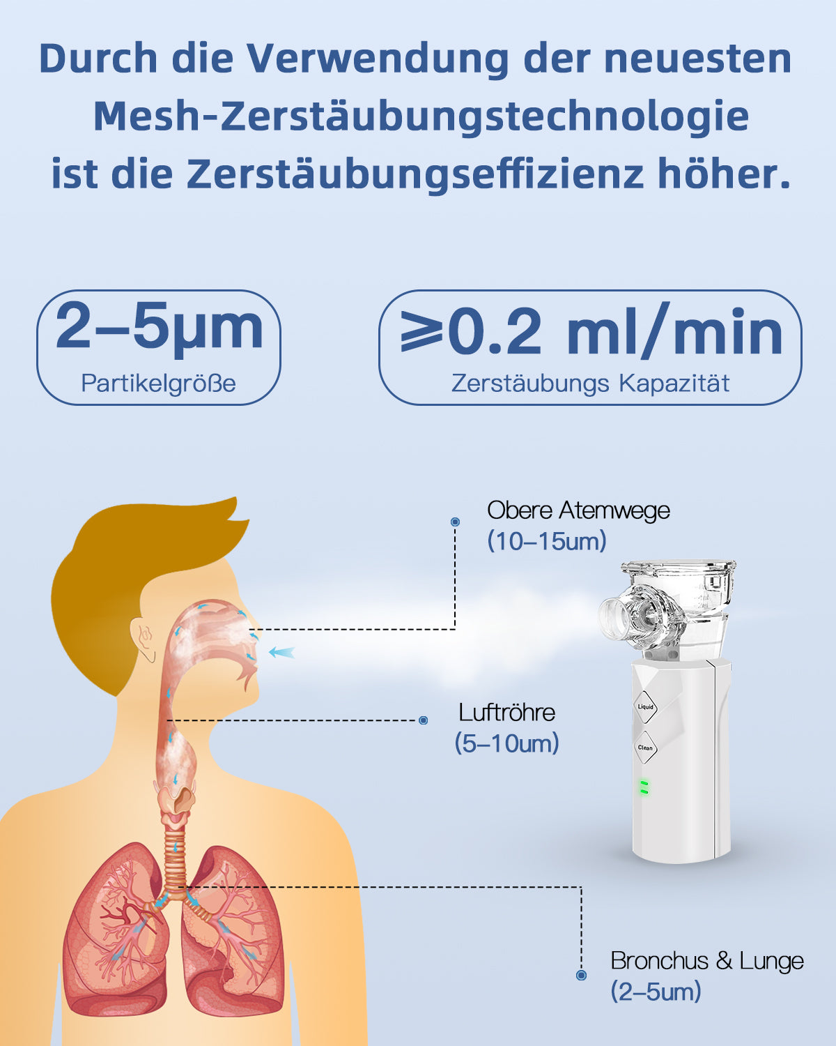 Hidnvefen Inhalationsgerät Vernebler, 1200mAh Inhalator für Kinder & Erwachsene, automatische Reinigung, 5h Laufzeit - Leicht & effektiv bei Atemwegserkrankungen, 4 Zubehörteile & Aufbewahrungsbox
