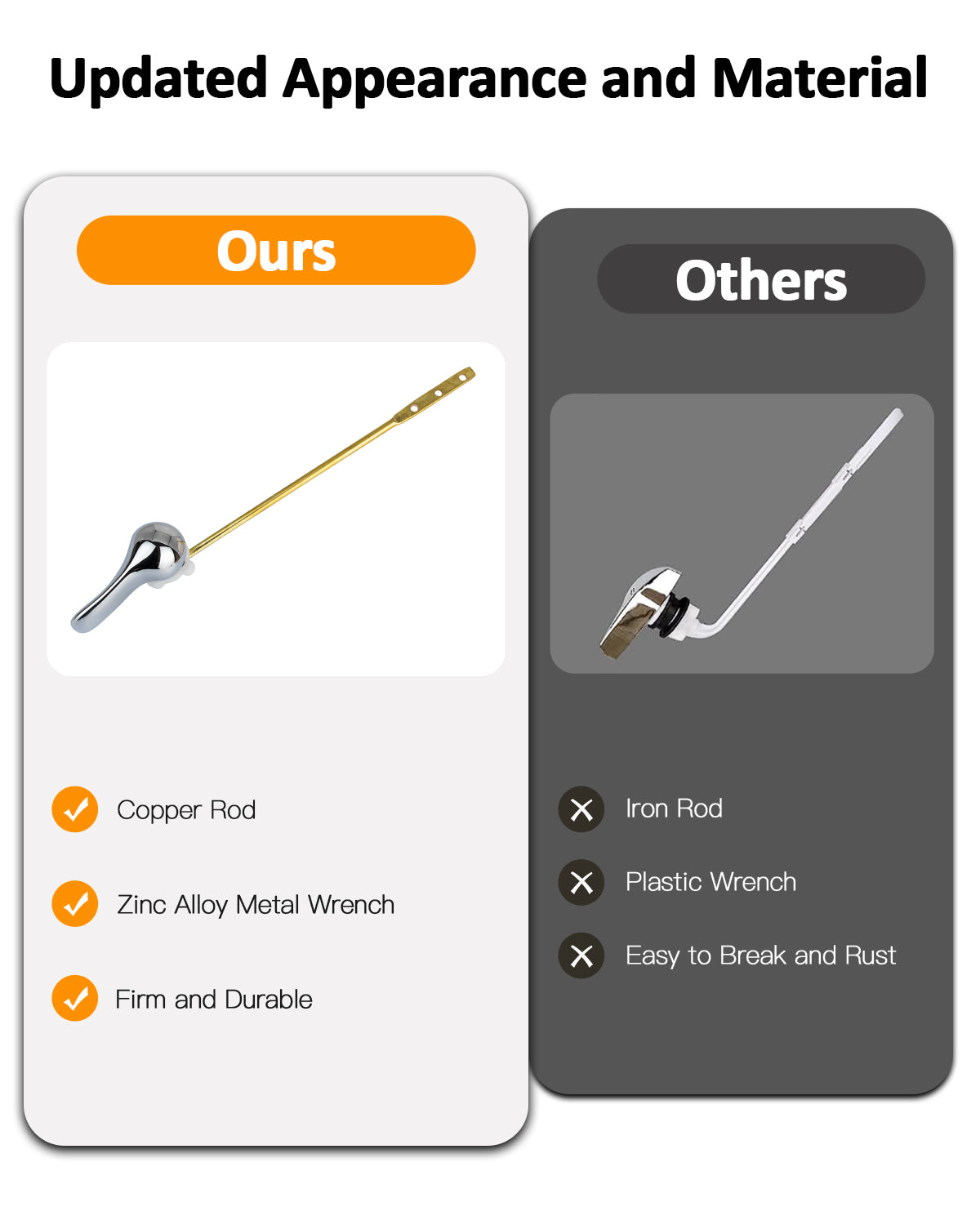 Hidnvefen Toilet Flush Handle Replacement Kit, Universal Zinc Alloy Toilet Tank Trip Lever with H2 Brass Arm, Compatible with American Standard/Mansfield Toilet